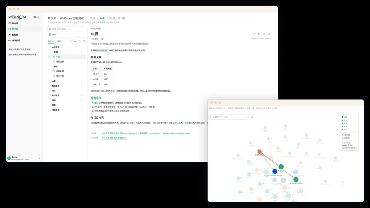 WeKnora 的 Wiki 界面与知识图谱:页面互联、来源可溯、改动可回滚