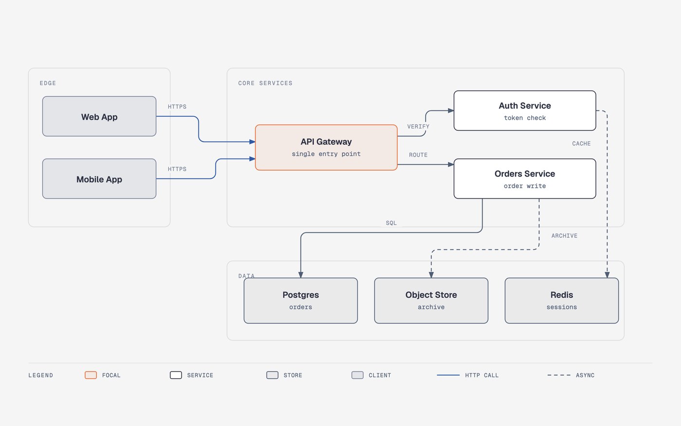 draw.io 文件被重绘为编辑级图表