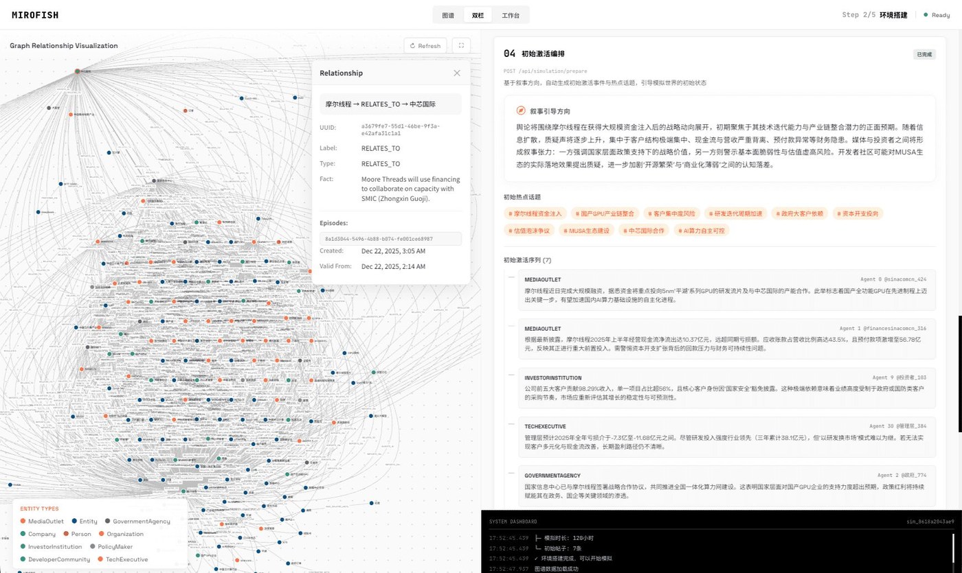 关系详情与初始激活编排
