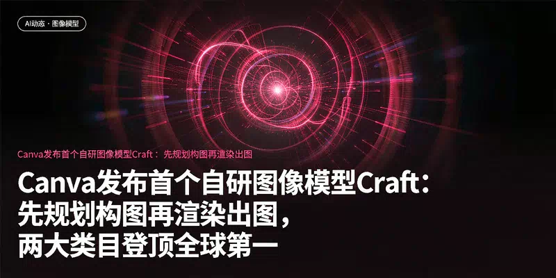 Canva发布首个自研图像模型Craft：先规划构图再渲染出图，两大类目登顶全球第一