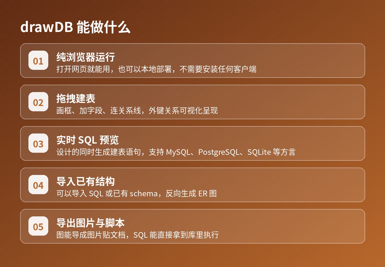 drawDB 能做什么