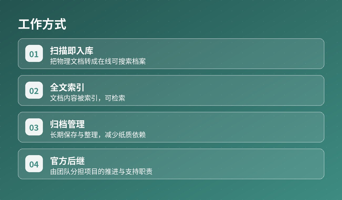 工作方式