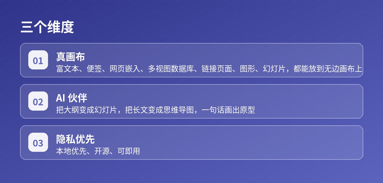 三个维度