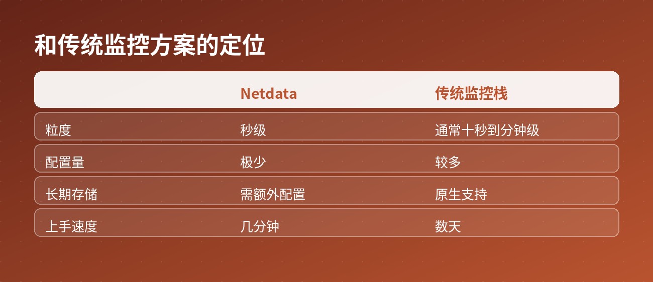 对比常见监控组合