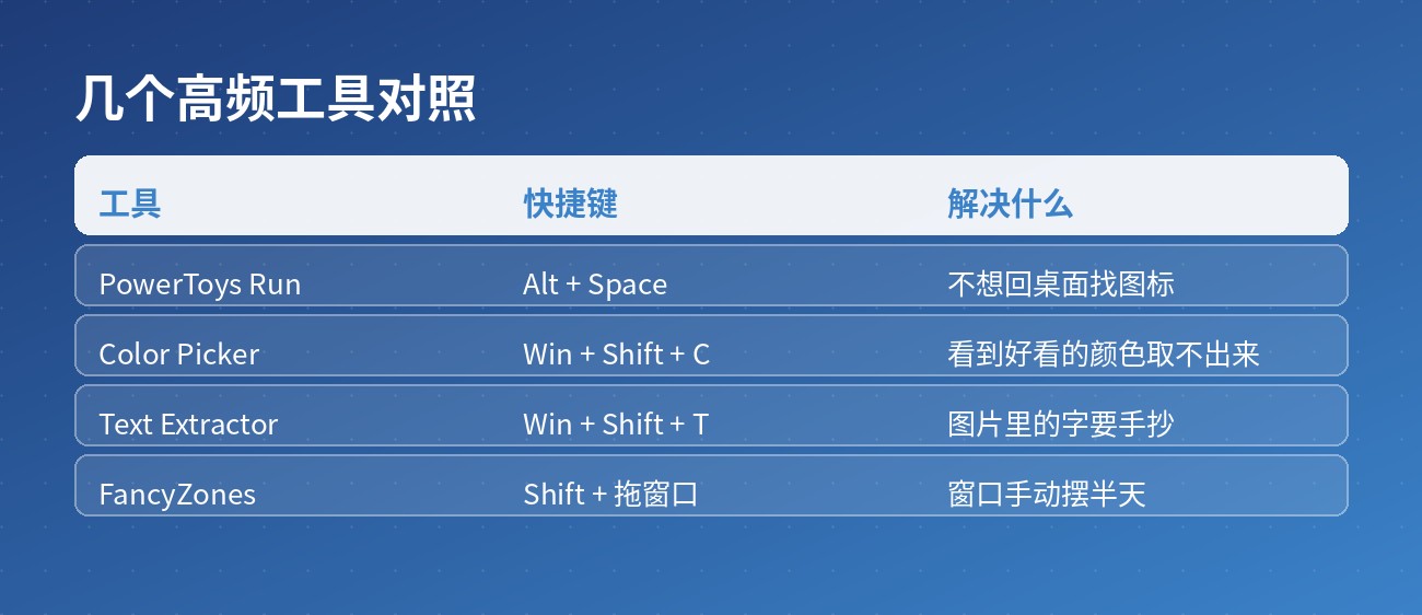 高频工具快捷键