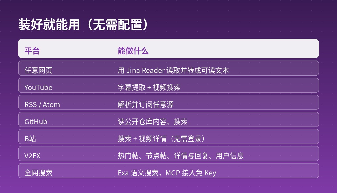 装好就能用(无需配置)