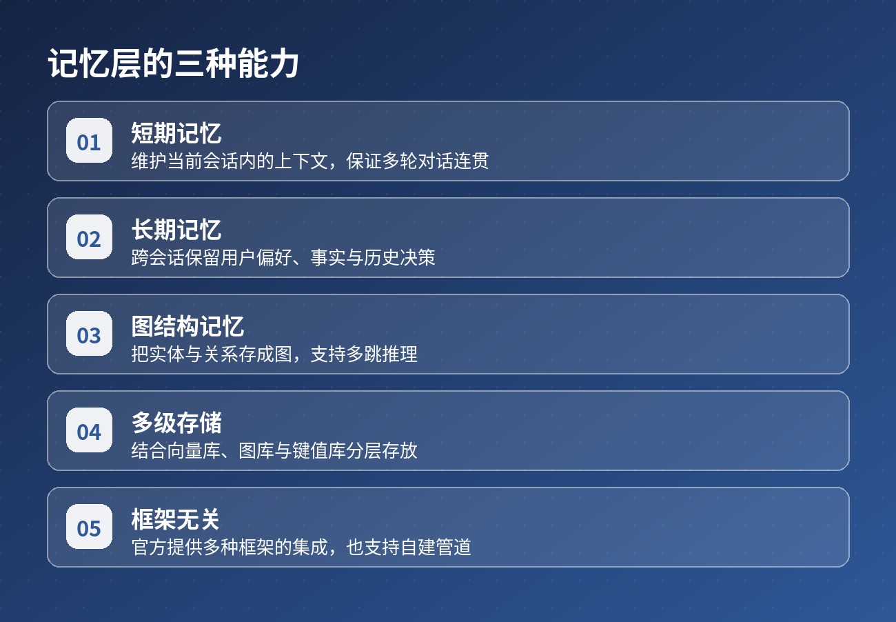 记忆层的三种能力