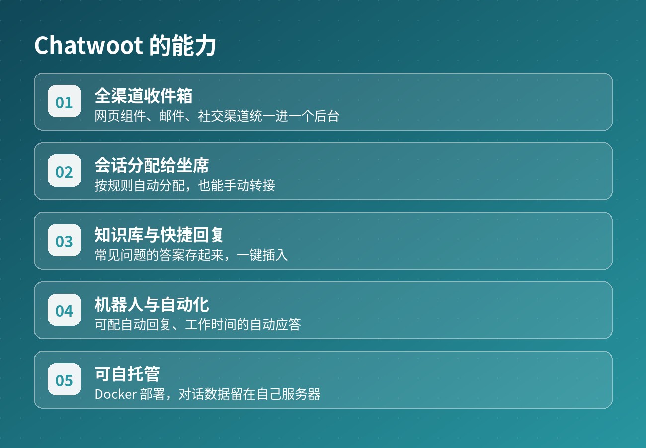 Chatwoot 的能力
