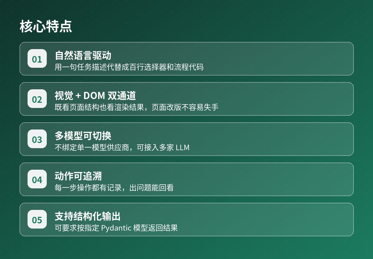 核心特点