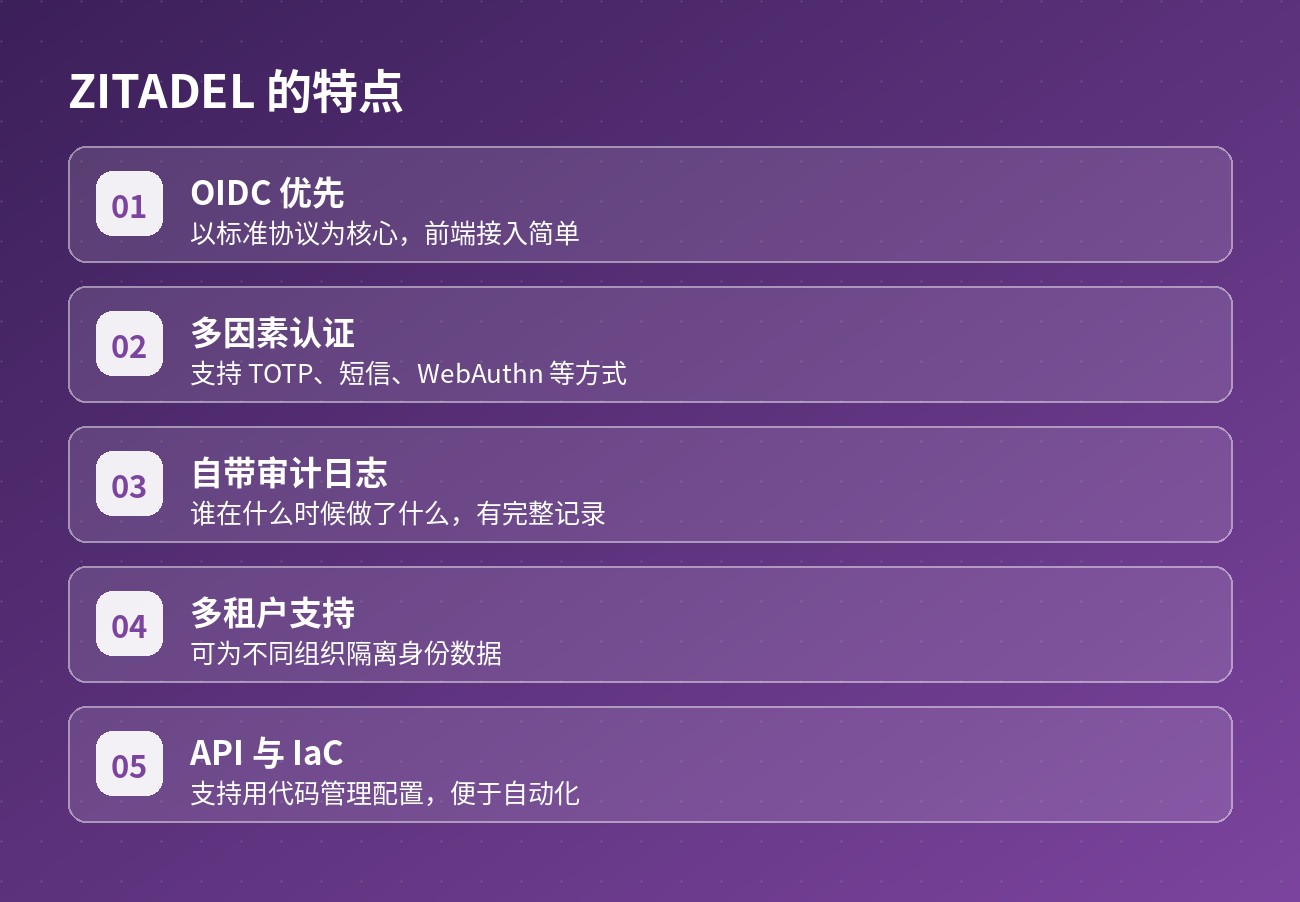 ZITADEL 的特点