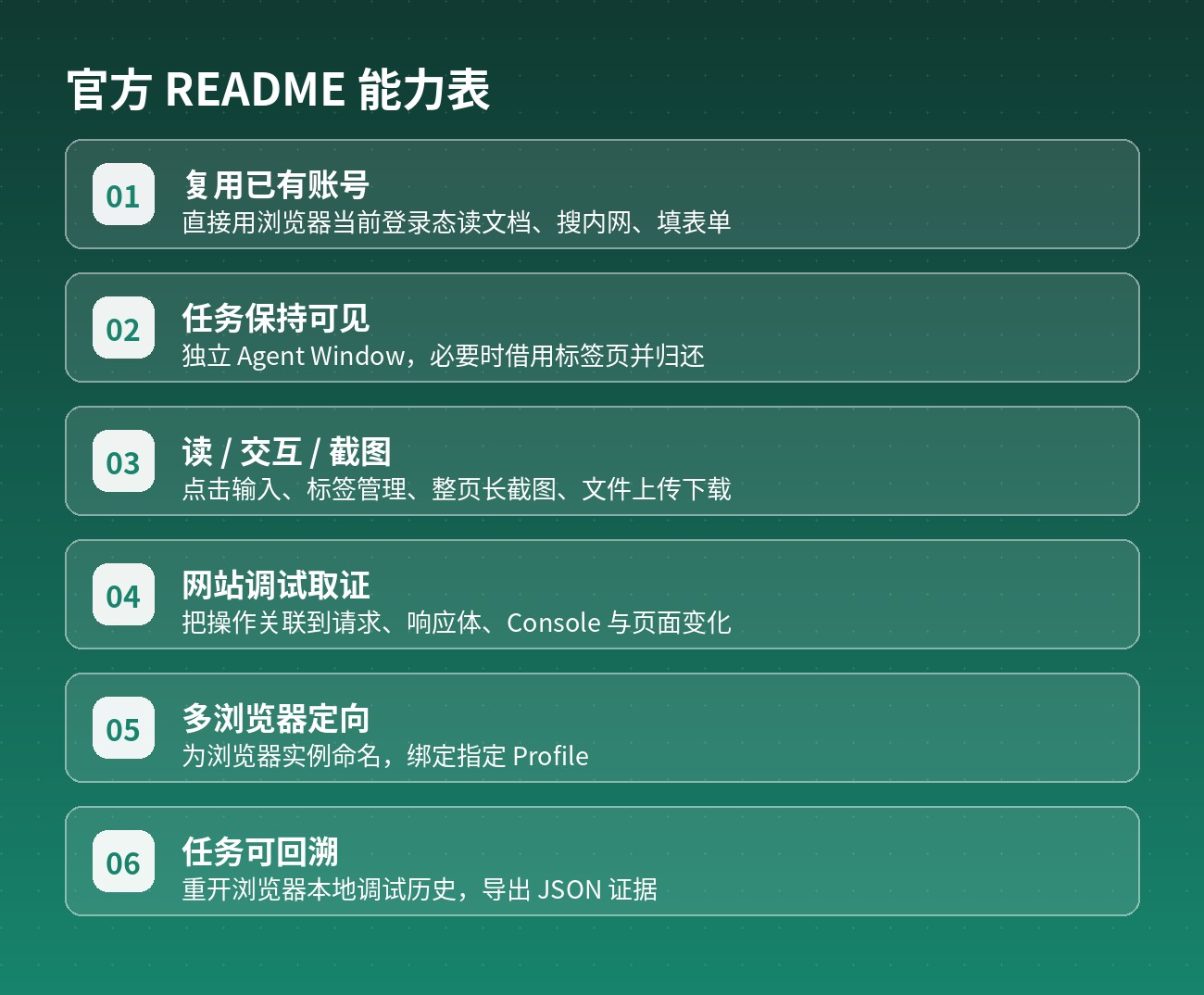 官方 README 能力表