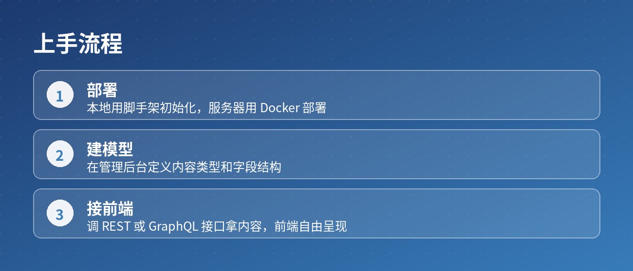 三步上手