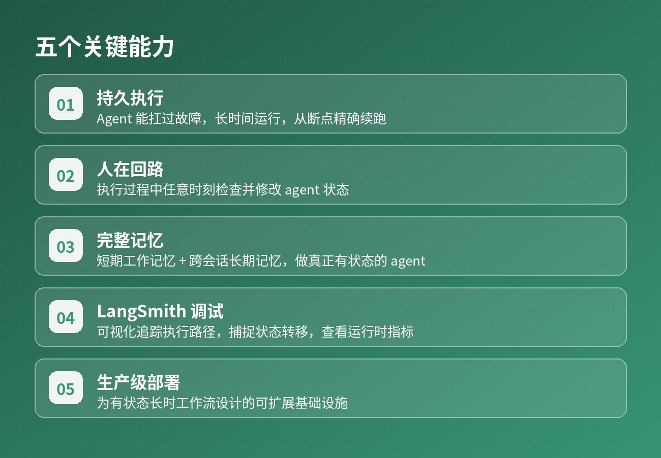 五个关键能力