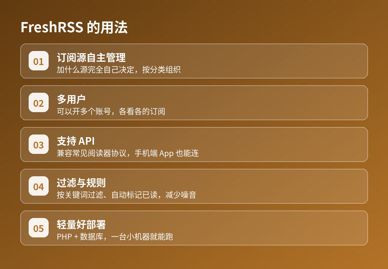 FreshRSS 的用法