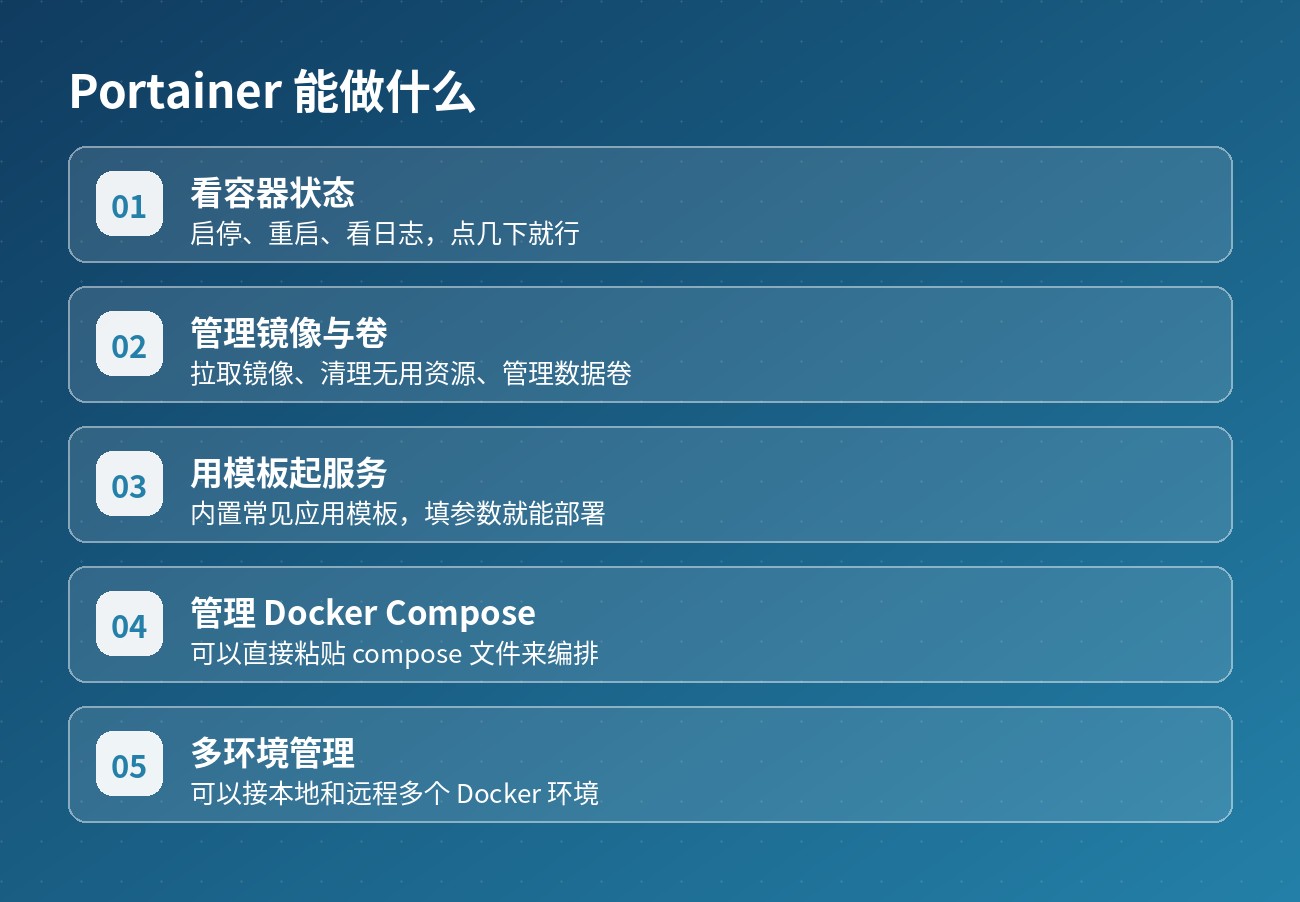 Portainer 能做什么