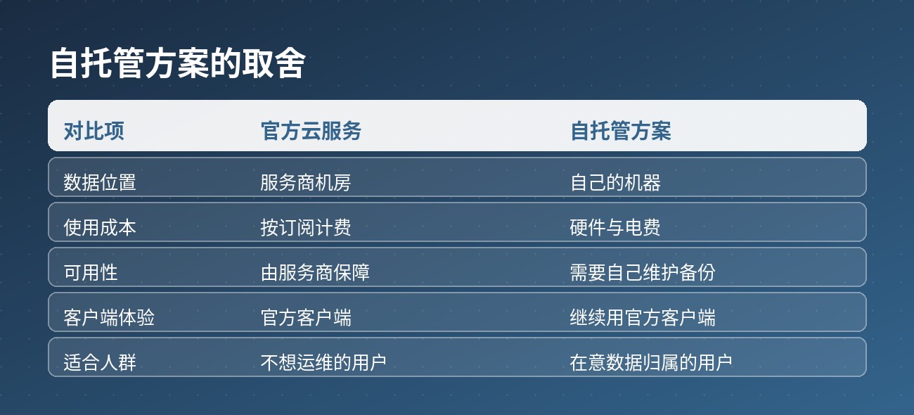 Vaultwarden 三步部署