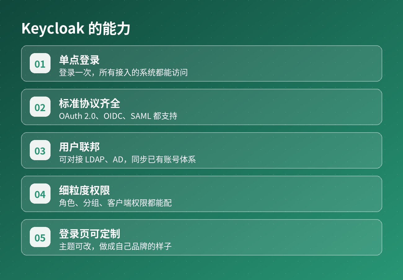 Keycloak 提供什么