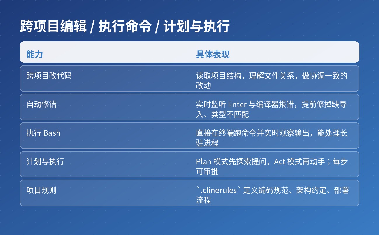 能力清单