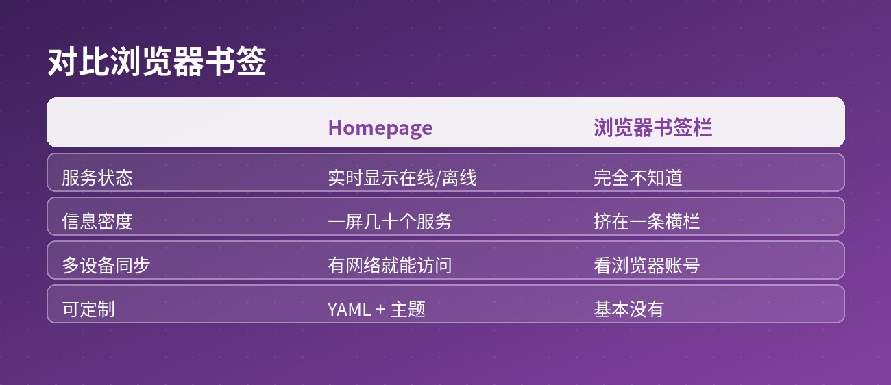 对比浏览器书签