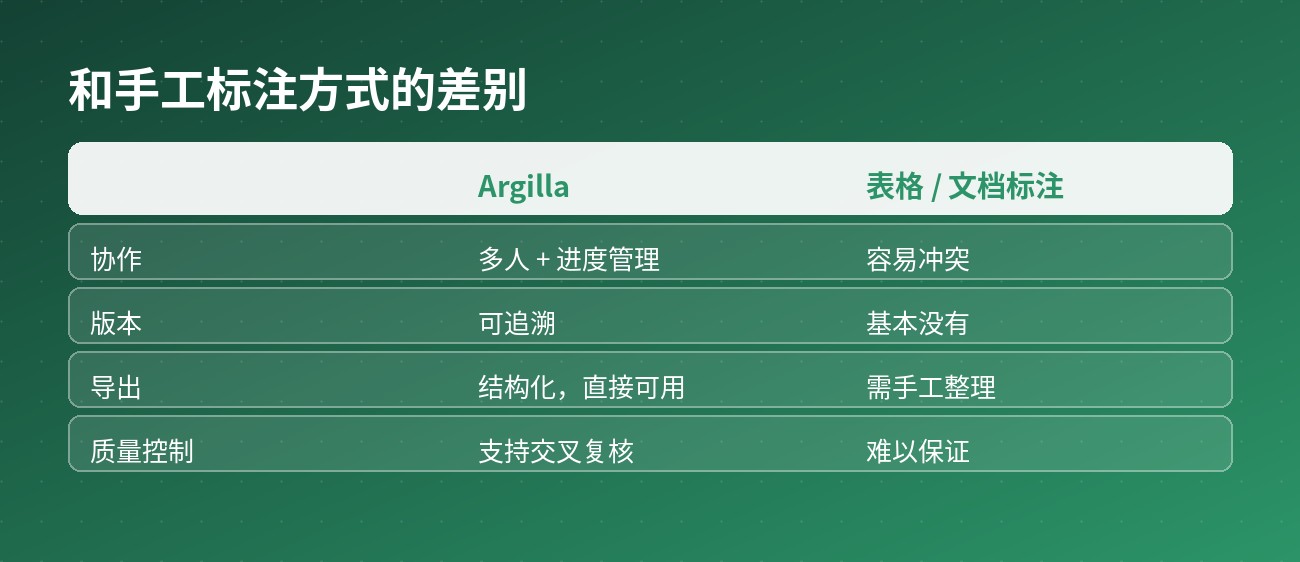 适合与不适合