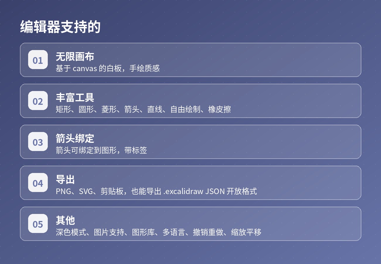 官方站额外提供