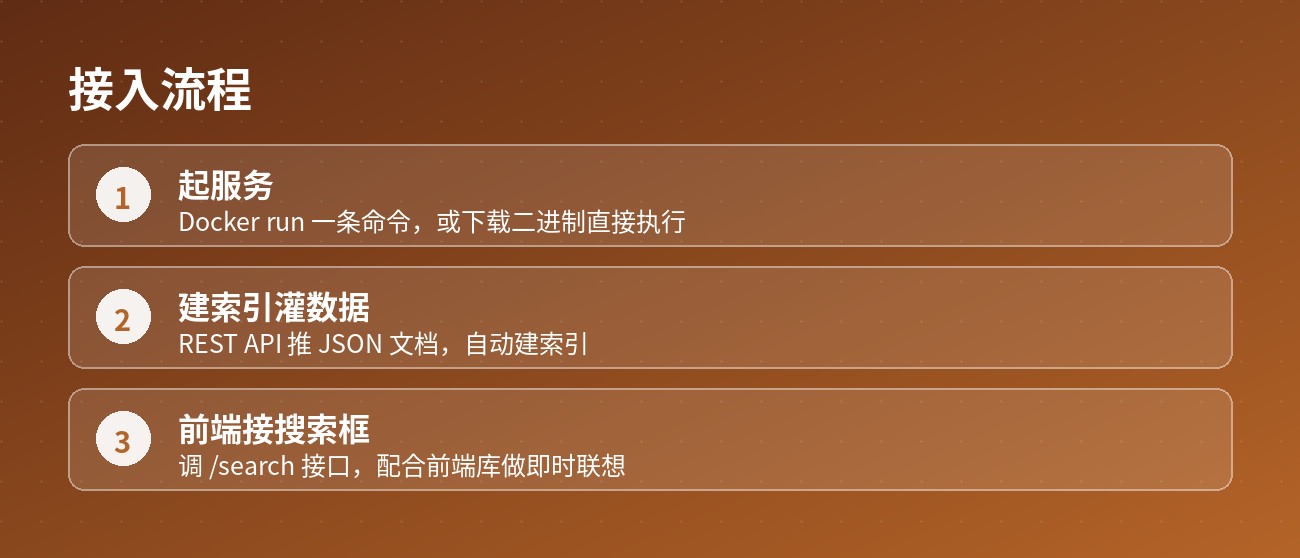 接入三步