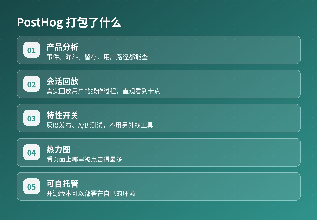 PostHog 打包了什么