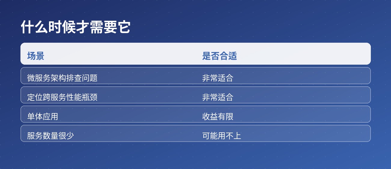 三类可观测数据的差别