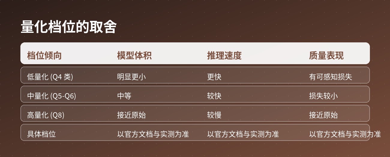 量化档位的取舍