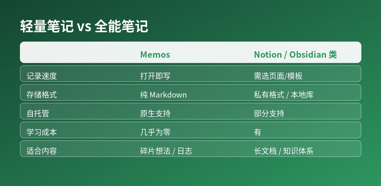 两种取向对比