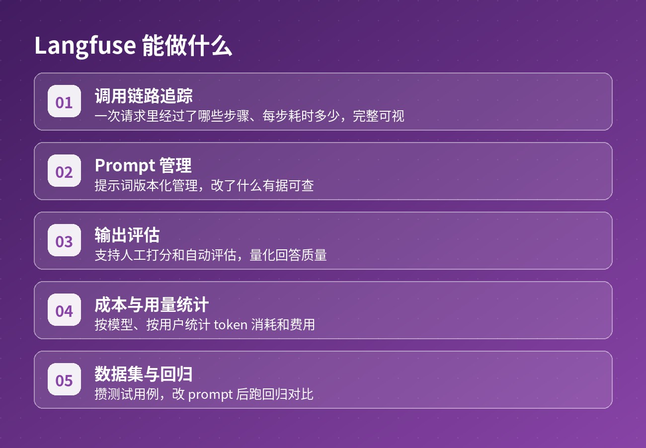 Langfuse 提供什么