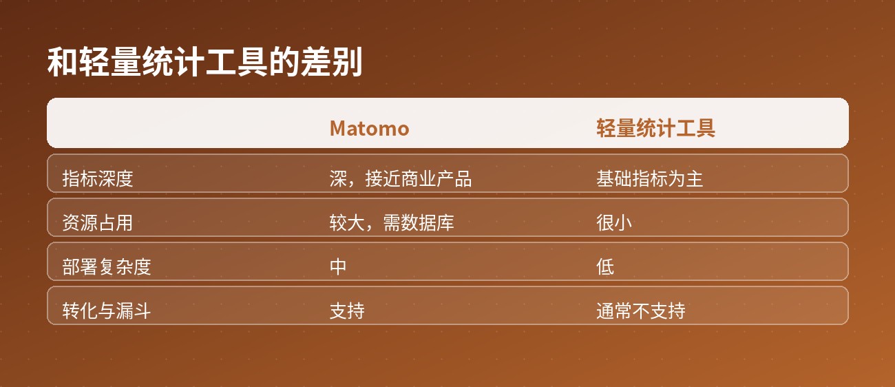 对比轻量工具