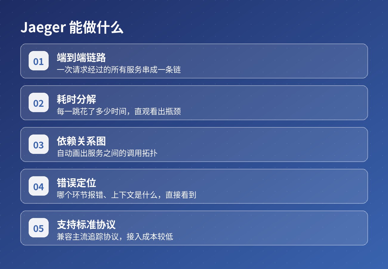 Jaeger 怎么用