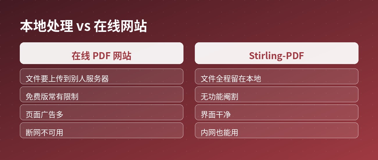 本地处理 vs 在线网站