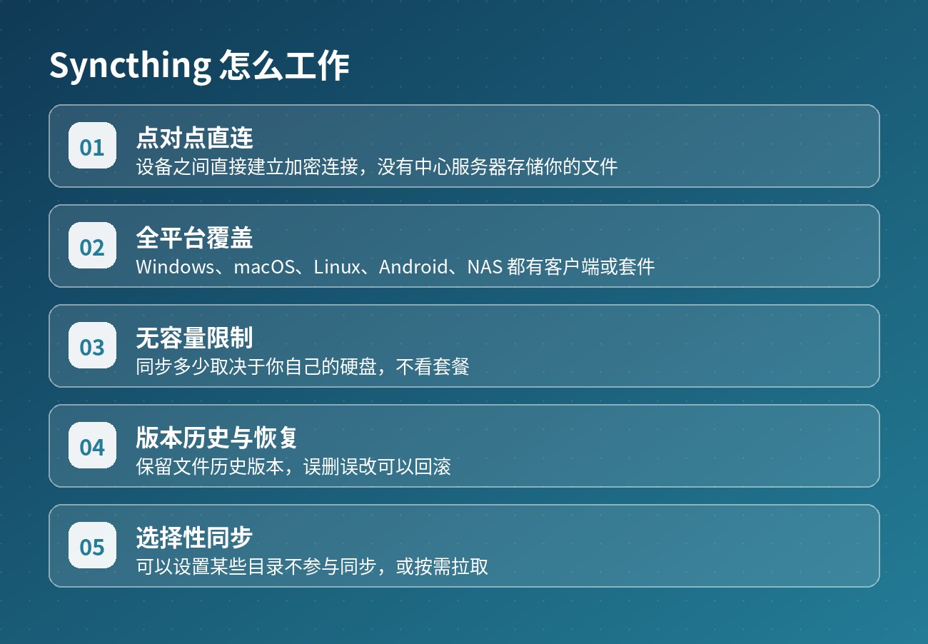 Syncthing 怎么工作