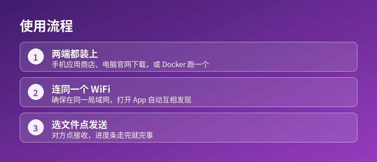 三步完成传输