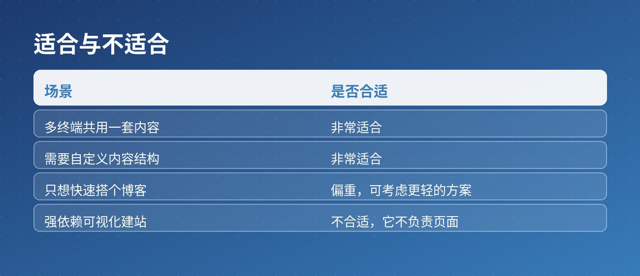 适合与不适合