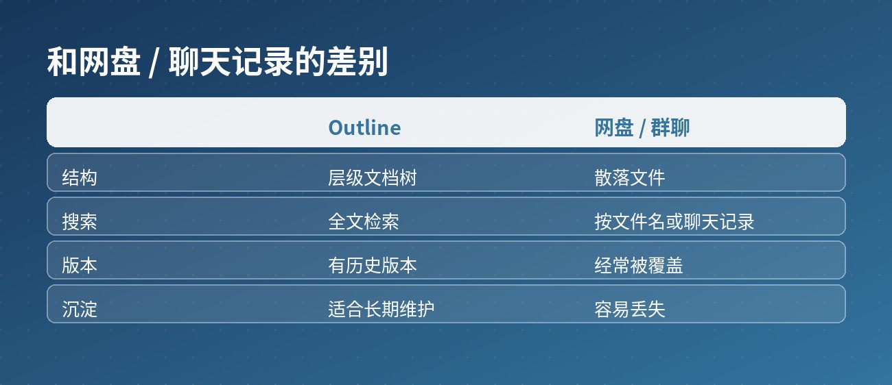 对比网盘群聊