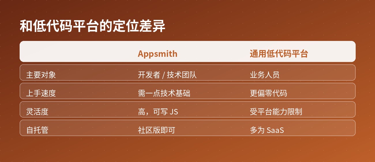 定位差异