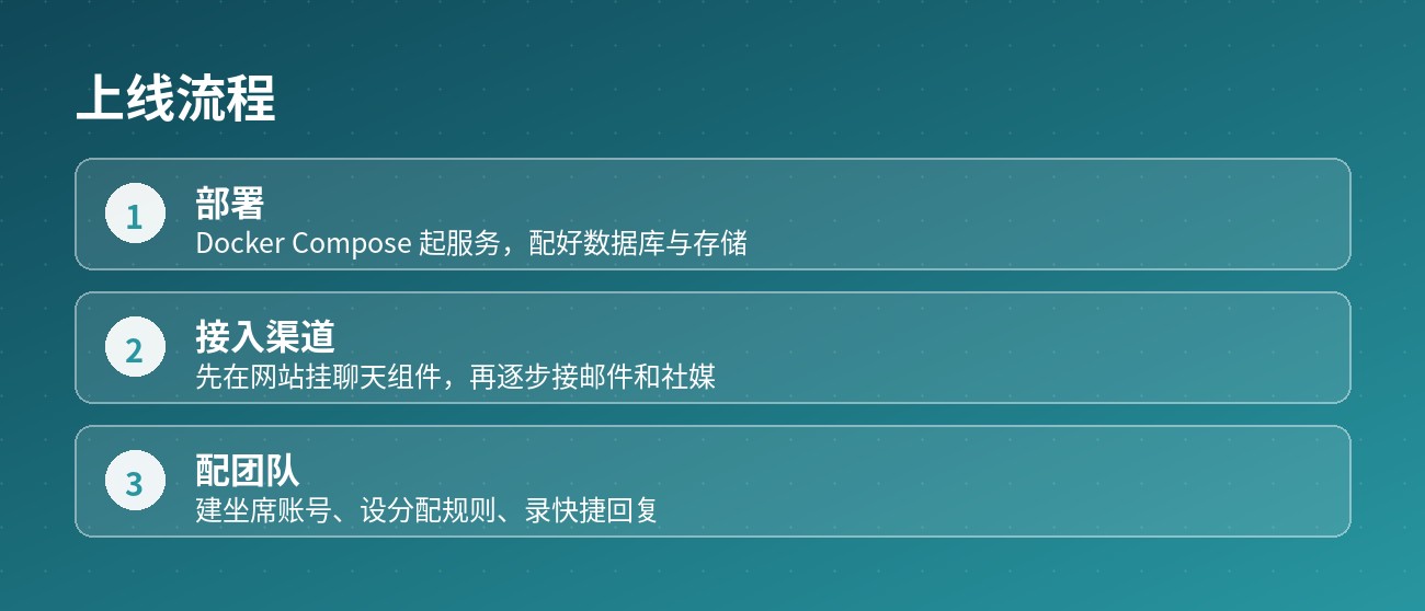 上线流程