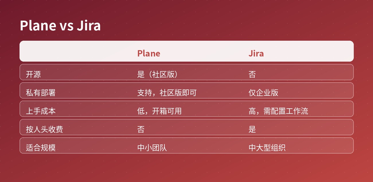 Plane vs Jira