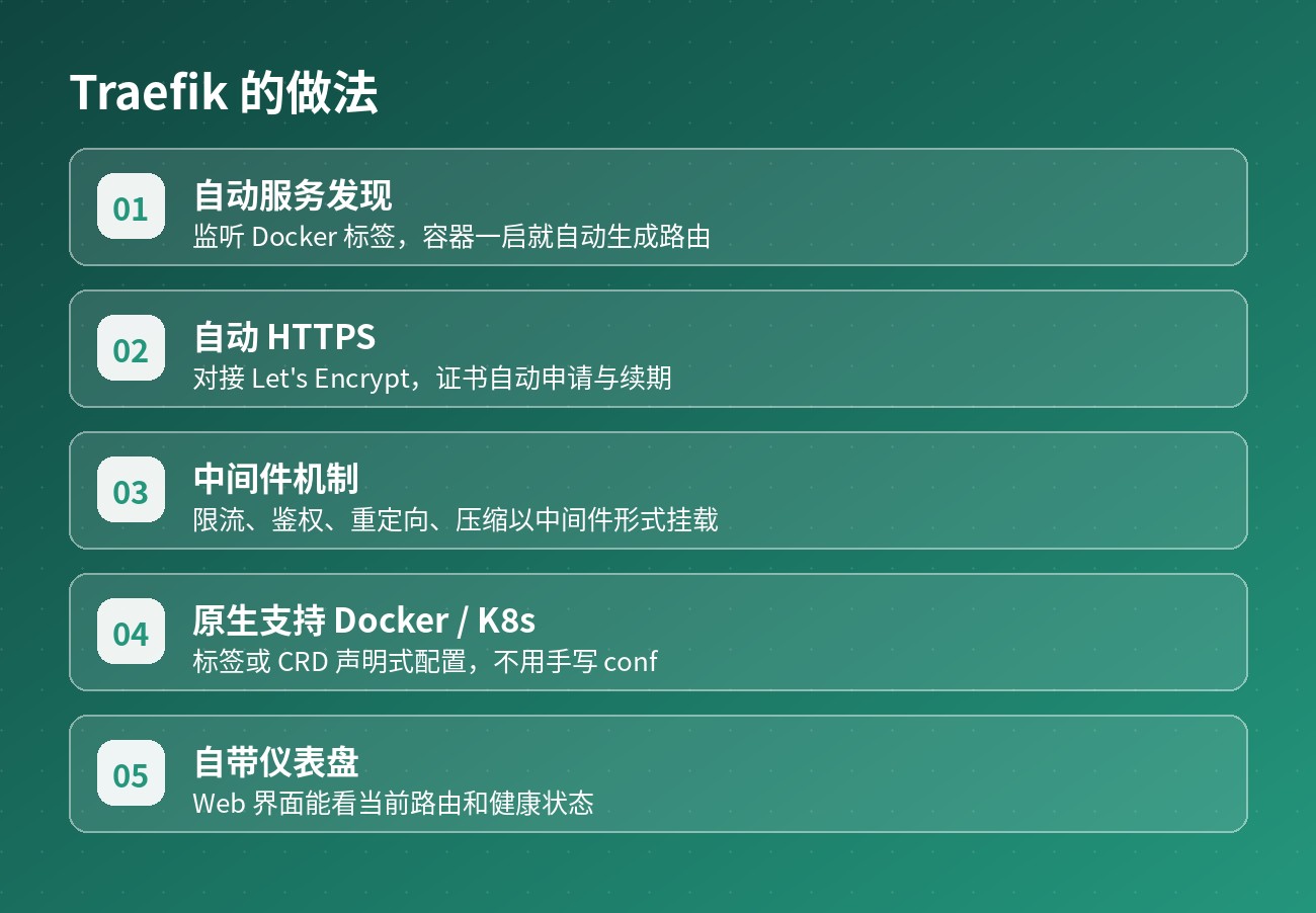 Traefik 的做法