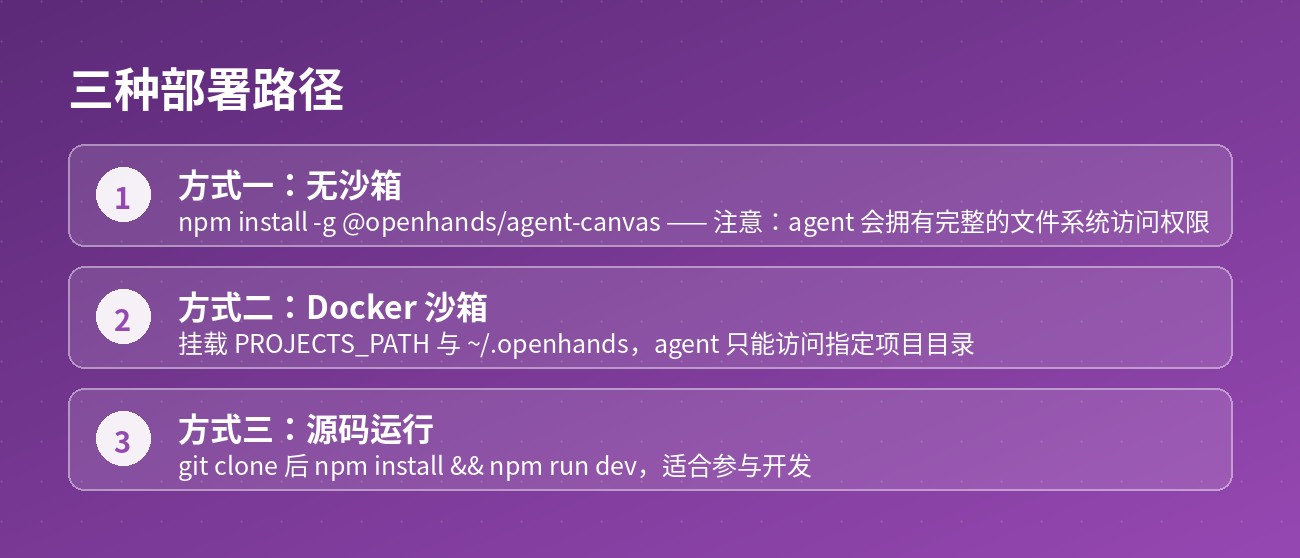 三种部署路径
