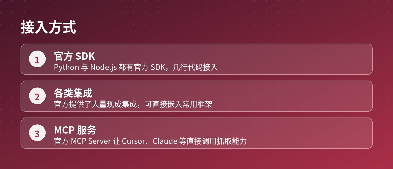接入方式