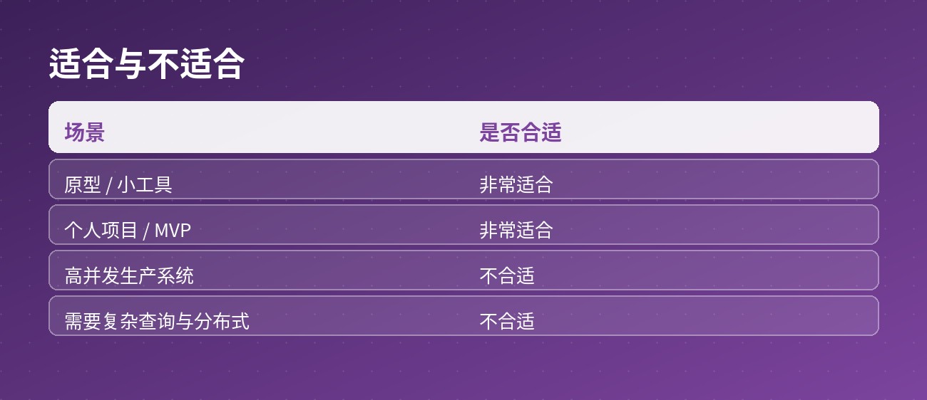 适合与不适合