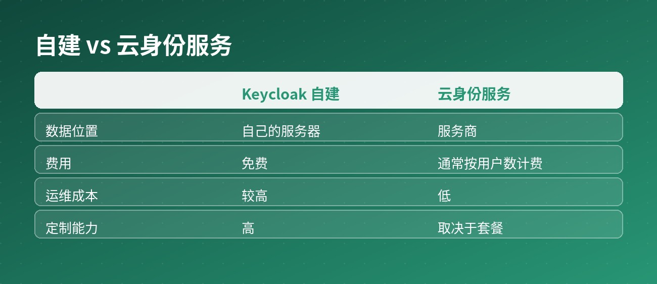 对比各系统自实现