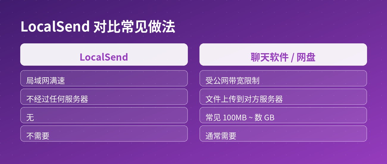 LocalSend 对比常见做法