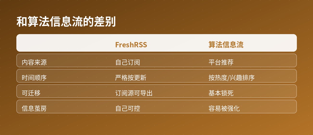 对比算法信息流