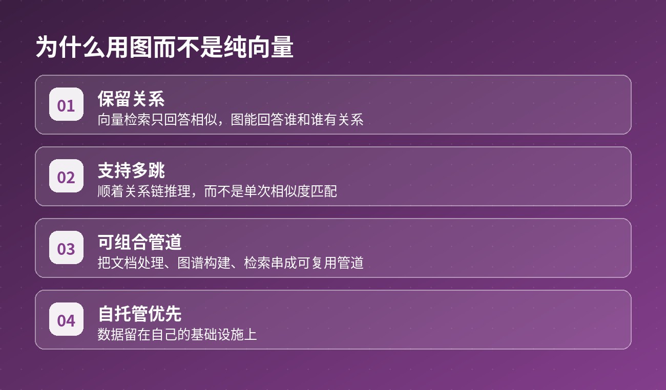 为什么用图而不是纯向量