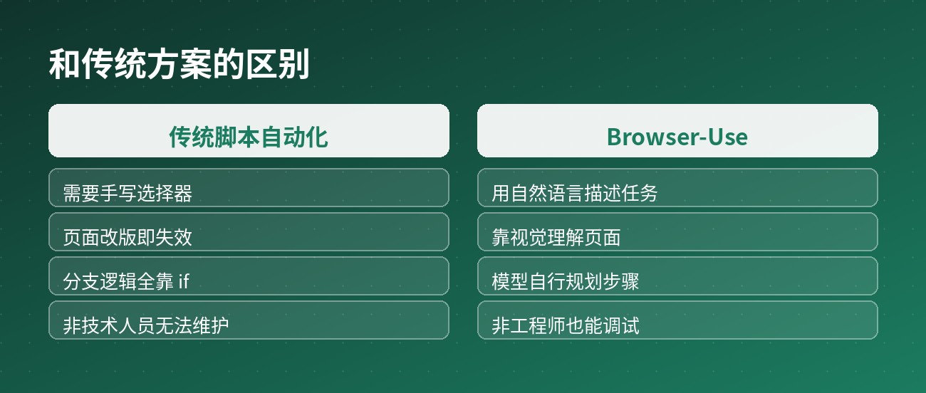 和传统方案的区别